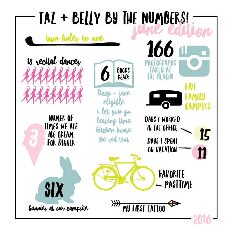 June by the Numbers | tazandbelly.com