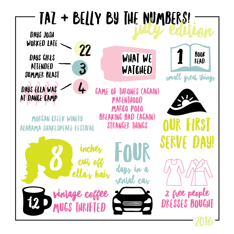 July by the Numbers | tazandbelly.com