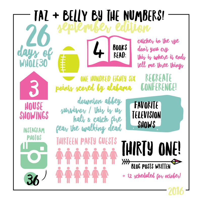 September by the Numbers | tazandbelly.com