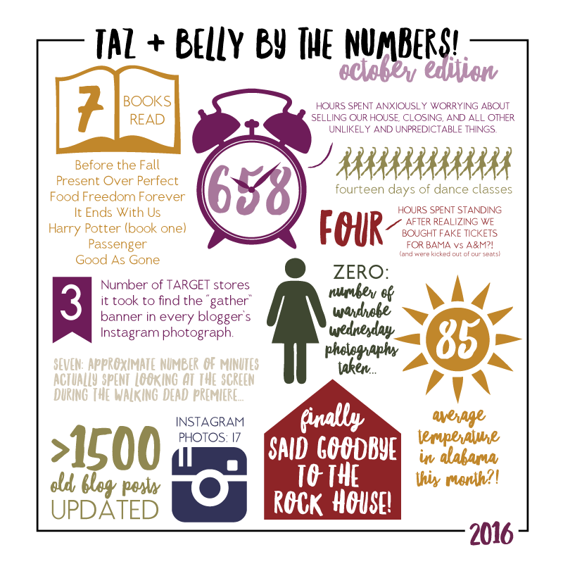 October by the Numbers | tazandbelly.com