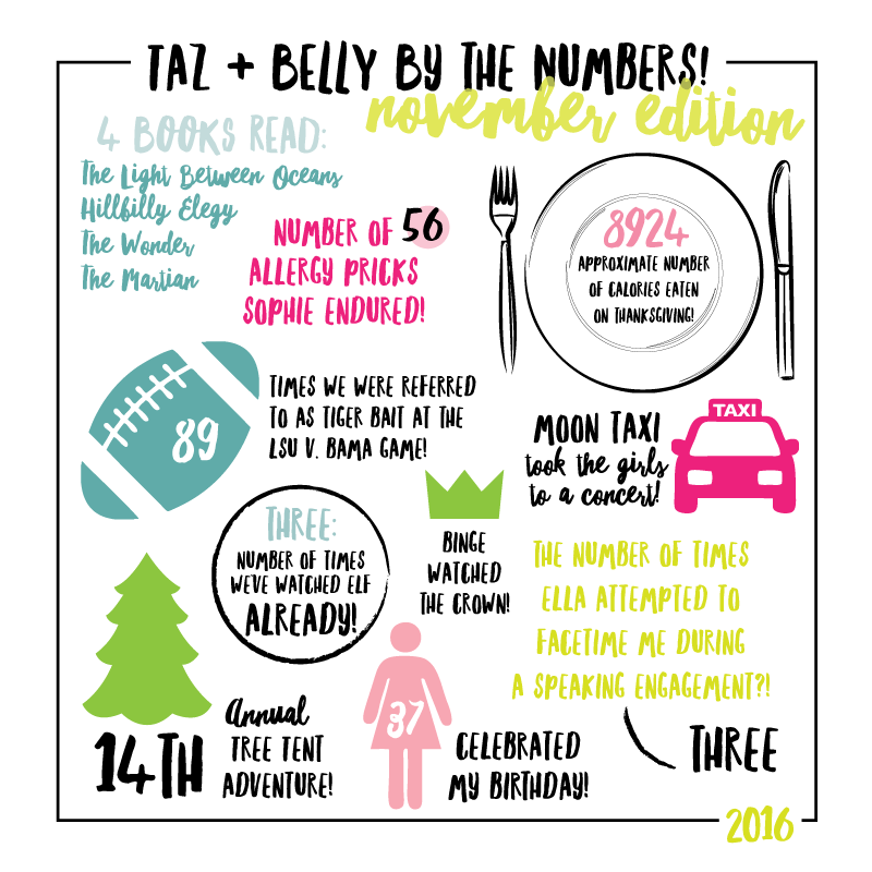 December By The Numbers | tazandbelly.com