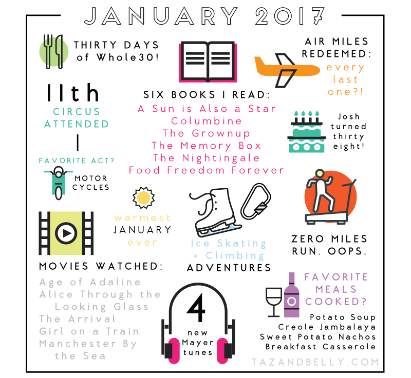 January by the Numbers | tazandbelly.com