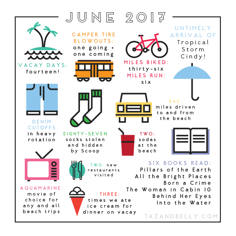 June by the Numbers | tazandbelly.com