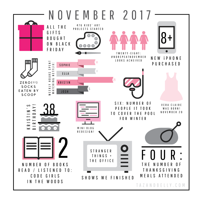 The Monthly Report: December | tazandbelly.com