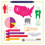 January by the Numbers