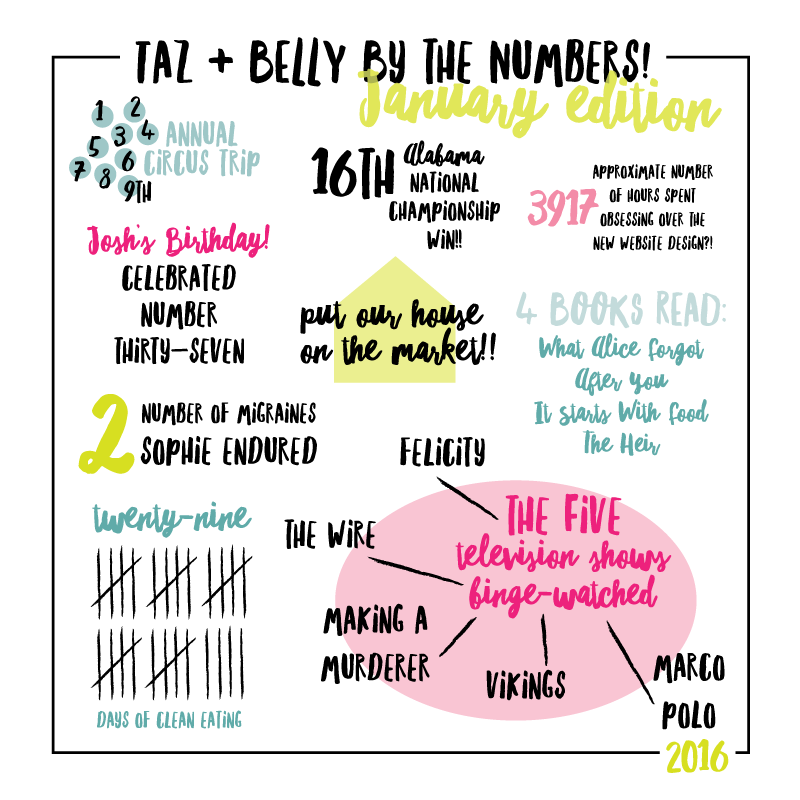 Monthly Infographic | tazandbelly.com