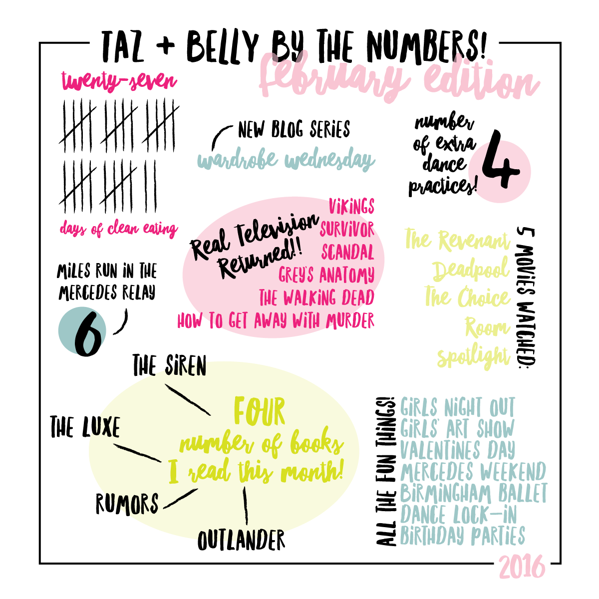 Monthly Infographic | tazandbelly.com