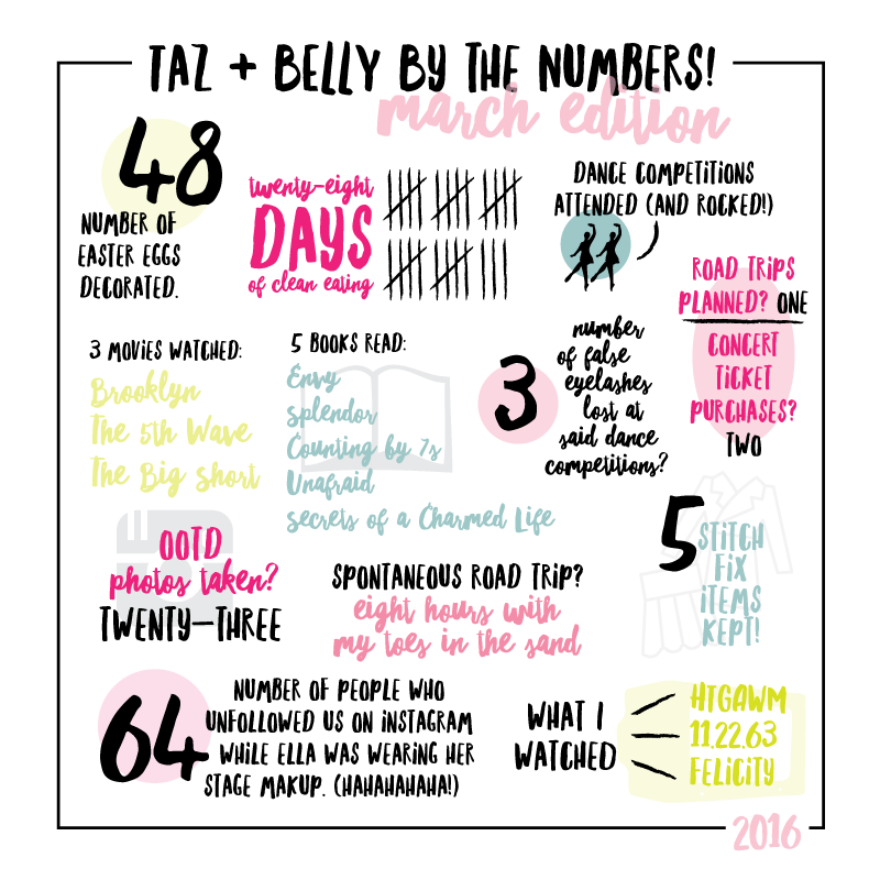 Monthly Infographic | tazandbelly.com