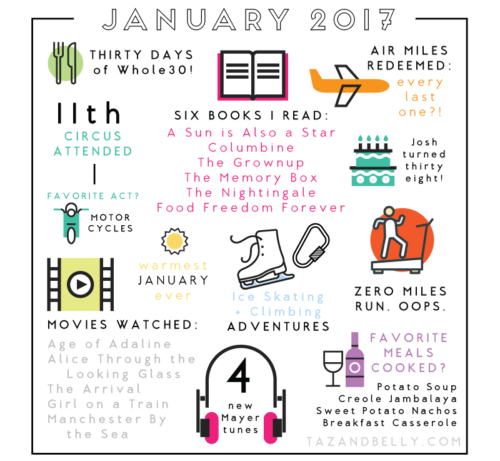 January by the Numbers | tazandbelly.com
