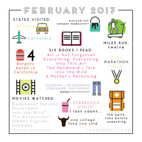 February by the Numbers | tazandbelly.com