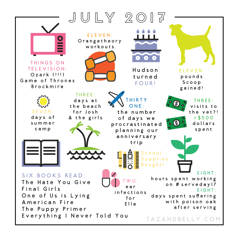 July by the Numbers | tazandbelly.com