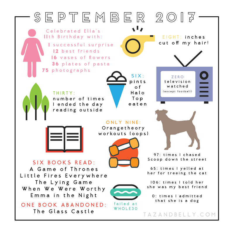 September by the Numbers | tazandbelly.com